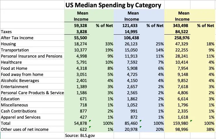 Improvements By Spending Category