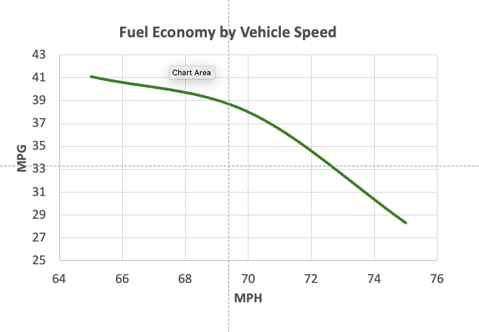 How To Save On Gas – An Amazing 45% &Raquo; Screen Shot 2022 09 22 At 12.33.38 Pm