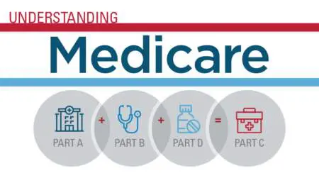 Medicare 101 &Raquo; File 6 3