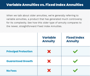 Here’s What To Know About Fixed Index Annuities &Raquo; Annuities Graphic 2