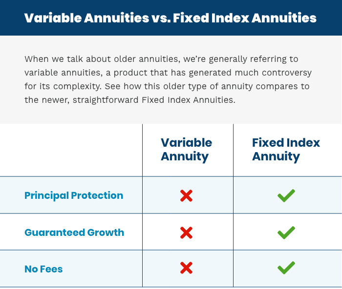 Here’s What To Know About Fixed Index Annuities &Raquo; Annuities Graphic 2