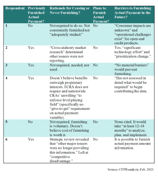 Credit Card Companies Not Reporting To Credit Bureaus