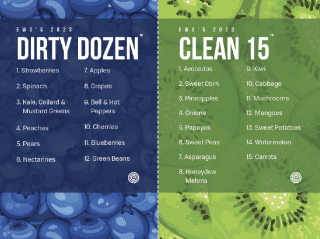 Dirty Dozen Clean 15 2023