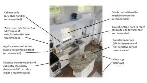 Boomerang Adults And Alternative Dwelling Units &Raquo; Corrected Feb Image.ppt