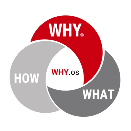 Know Your Why &Raquo; Why 2 600X600 1