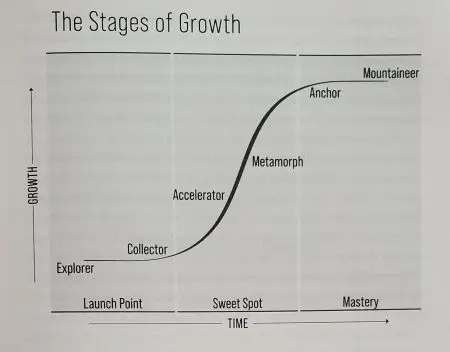 The S Curve Of Learning And The Analogy Of Waterskiing &Raquo; 70682961 94Dc 8Ec7 A260 76Fd68Ff083C