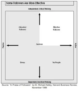Learn To Follow? &Raquo; Kelley Follower Matrix 258X300 1