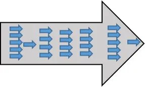 Many Arrows Within And Arrow All Pointed In The Same Direction -Aligned