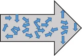 Arrows Withhin An Arrow Going Every Which Way -Lack Of Alignment
