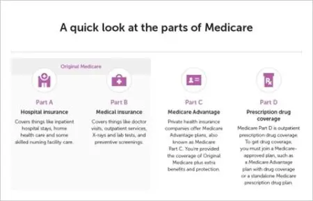 Medicare Annual Enrollment Period: What Does It Mean To You? &Raquo; Brianmedicare