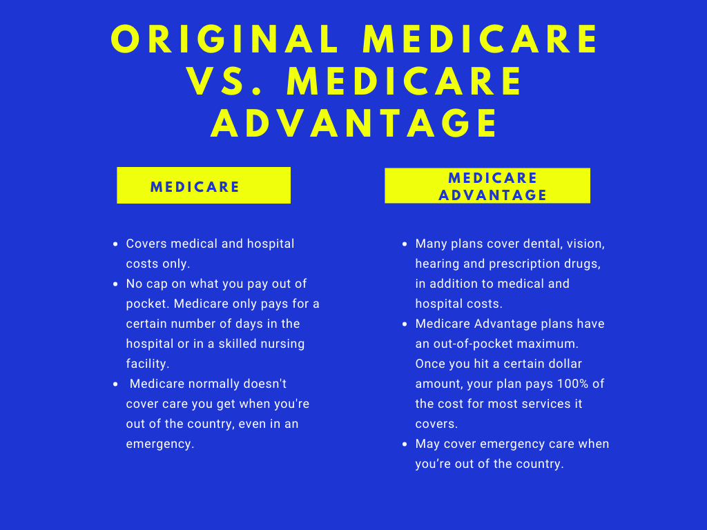 Original Medicare Vs Medicare Advantage
