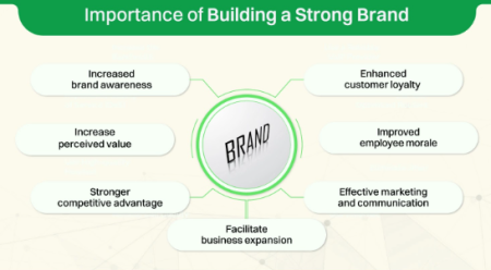 Building Your Brand: Marketing Strategies For Small Businesses &Raquo; Screenshot2024 01 056.31.50Am