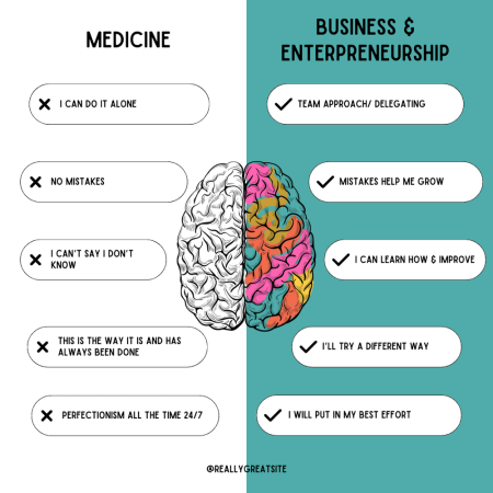 Rx For Success: Decoding The Mindset Differences Between Doctors And Entrepreneurs &Raquo; Mindsetbusinessmedicine