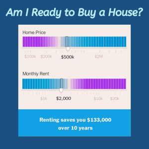 Buy Vs Rent Calculator