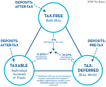 Should I Use My 401(K) Without A Match? &Raquo; Image 14 1