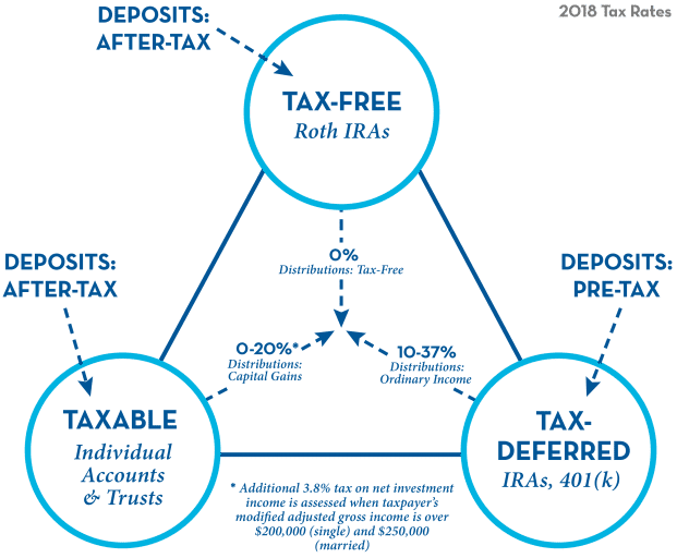 Should I Use My 401(K) Without A Match? &Raquo; Image 14 1