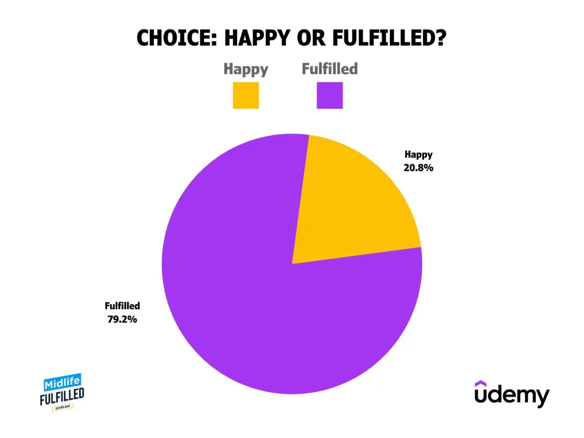 Fulfillment Driven Leadership Is A Game-Changer For Your Employees &Raquo; Happy Or Fulfilled Light Background