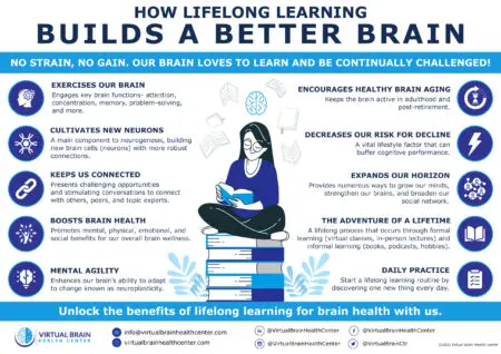 Lifelong Learning » How Lifelong Learning Builds a Better Brain 03 2 scaled 1