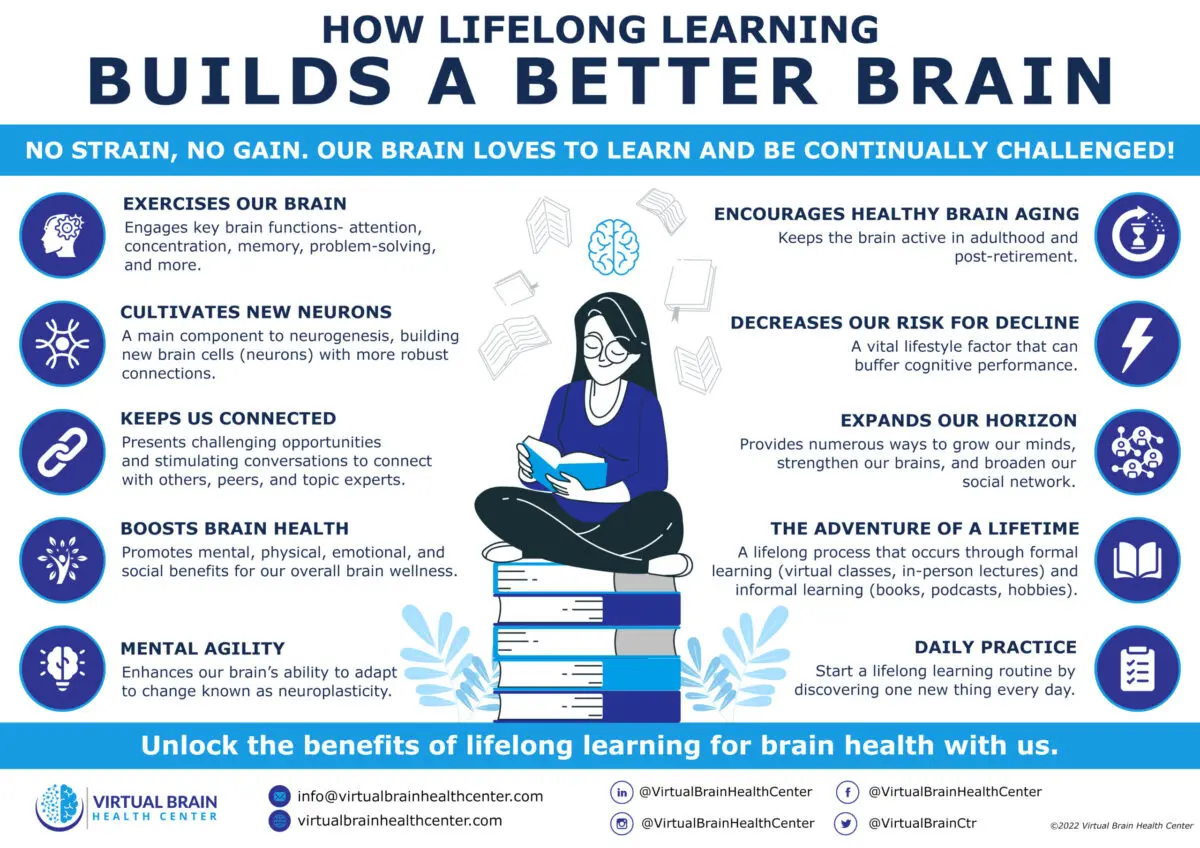 Lifelong Learning &Raquo; How Lifelong Learning Builds A Better Brain 03 2 Scaled 1 Scaled