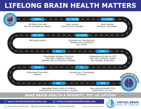 Lifelong Brain Health Matters &Raquo; Lifelong Brain Health Matters Scaled 1
