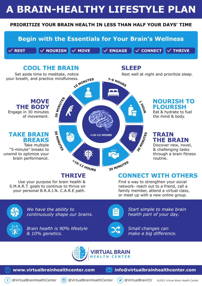 Brain Healthy Lifestyle Plan &Raquo; Virtual Brain Health Center 02 1 Scaled 1 Scaled