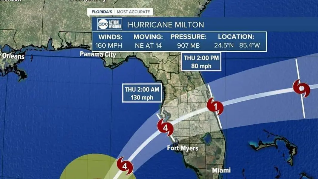 Milton: As A Century-Defining Storm Approaches &Raquo; 462512247 1099812578174336 2144201165499514077 N