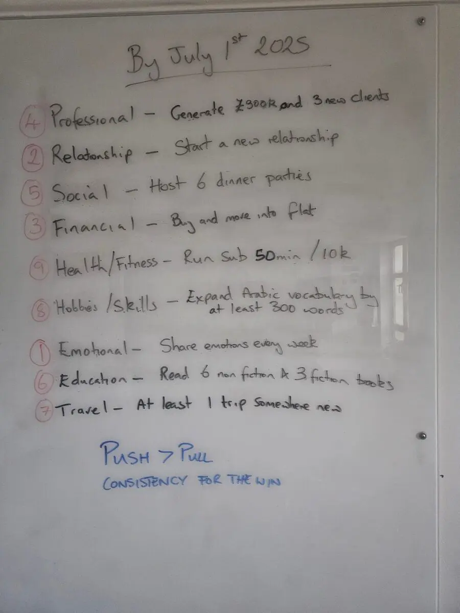 Why You Should Share Your Goals More Widely - It'S Good For Iq, Eq And Fq &Raquo; 1C1Dp0Rxsdquocntudsq Wg Scaled