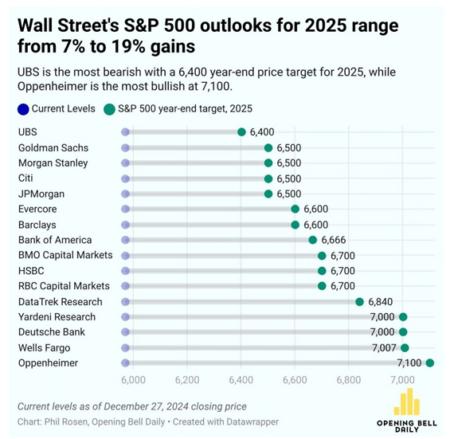 The Oldest Bad Joke On Wall Street &Raquo; Image 1