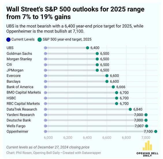 The Oldest Bad Joke On Wall Street &Raquo; Image 1