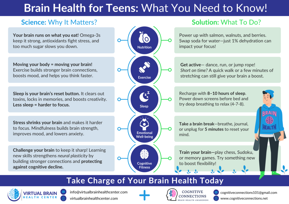 Brain Health For Teens, What You Need To Know &Raquo; Final Teen Infographic.psd