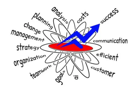 Top Strategies To Improve Your Business’s Time Management &Raquo; Geralt Time Efficiencies Success 9445365 1280 1 1024X682 1