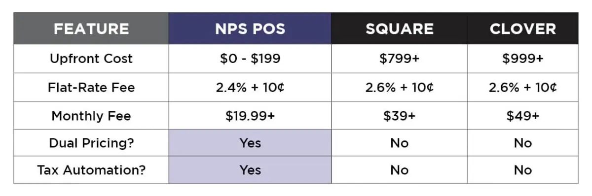 How A Cost-Effective Pos System Can Transform Your Small Business In 2025 &Raquo; How Nps Pos Helps Businesses Save Table Scaled