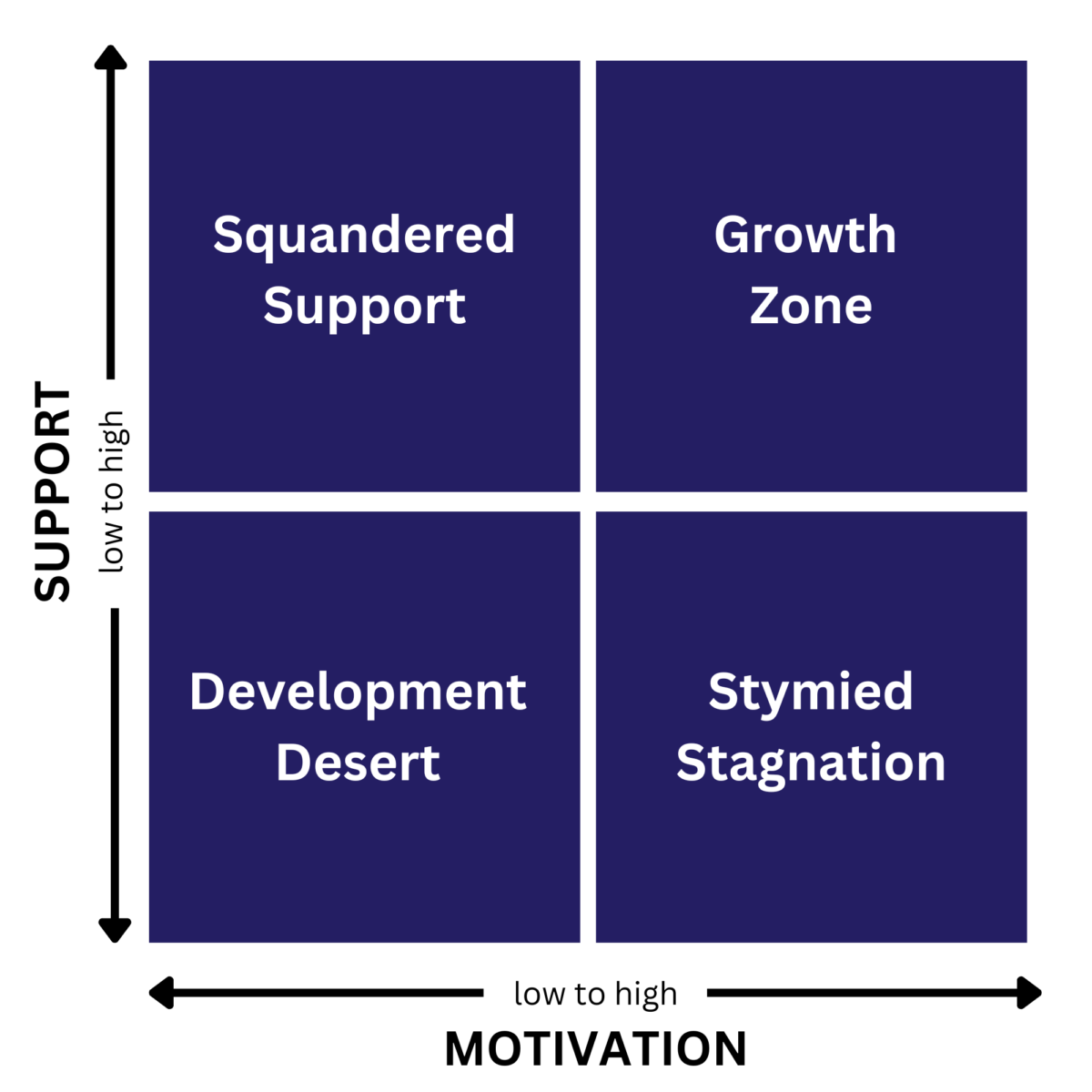 Support Matrix