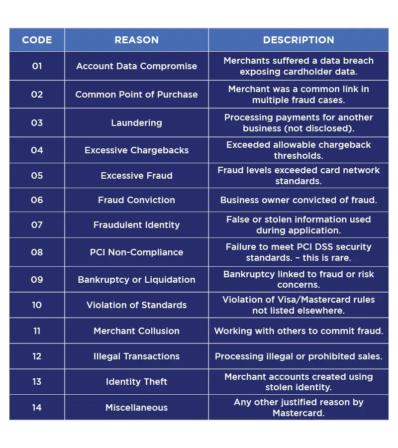 14 Reasons Merchants End Up On The Match List &Raquo; Match List Table