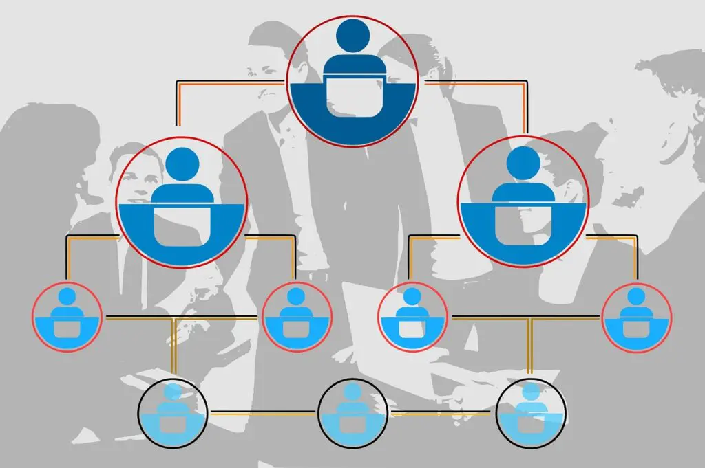 Will You Prepare For The Leadership Challenge? &Raquo; Geralt Leadership Organization Chart 7467091 1280 1024X681 1