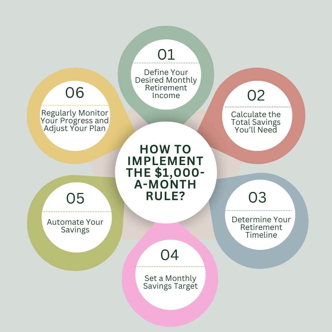 Is The ‘Rule Of $1000’ The Key To A Secure Retirement? &Raquo; Ad 4Nxe Qf2Lriqglsnveahskv27So9H1Rxgcnaf