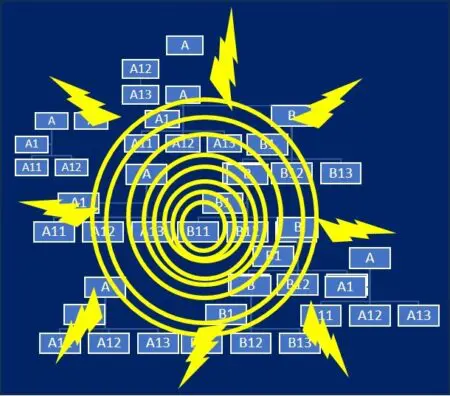 Combating Bureaucracy &Raquo; Bureaucracy