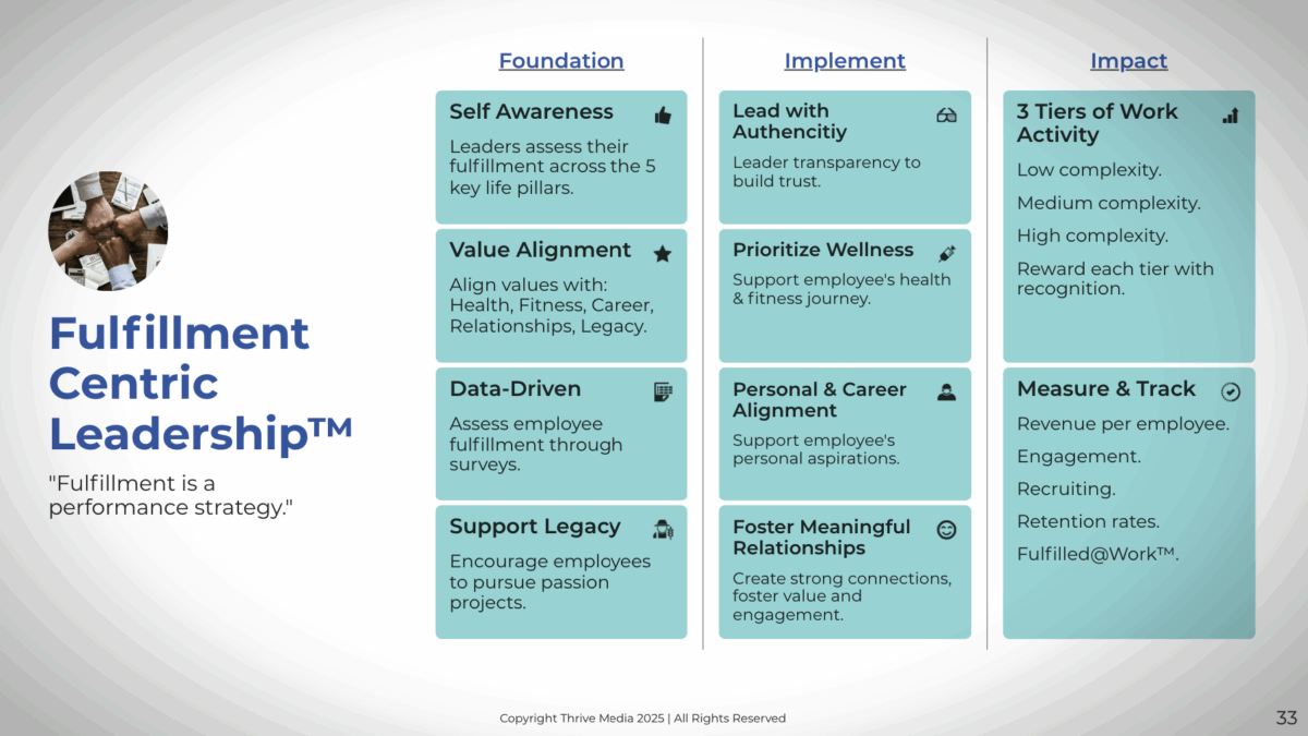 Why Employee Fulfillment Is The New Competitive Advantage &Raquo; Fcl Framework Overview Scaled