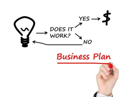 Authentic Sales Strategies Empower Lasting Client Relationships &Raquo; Tumisu Business Plan 2061634 1280 1024X768 1