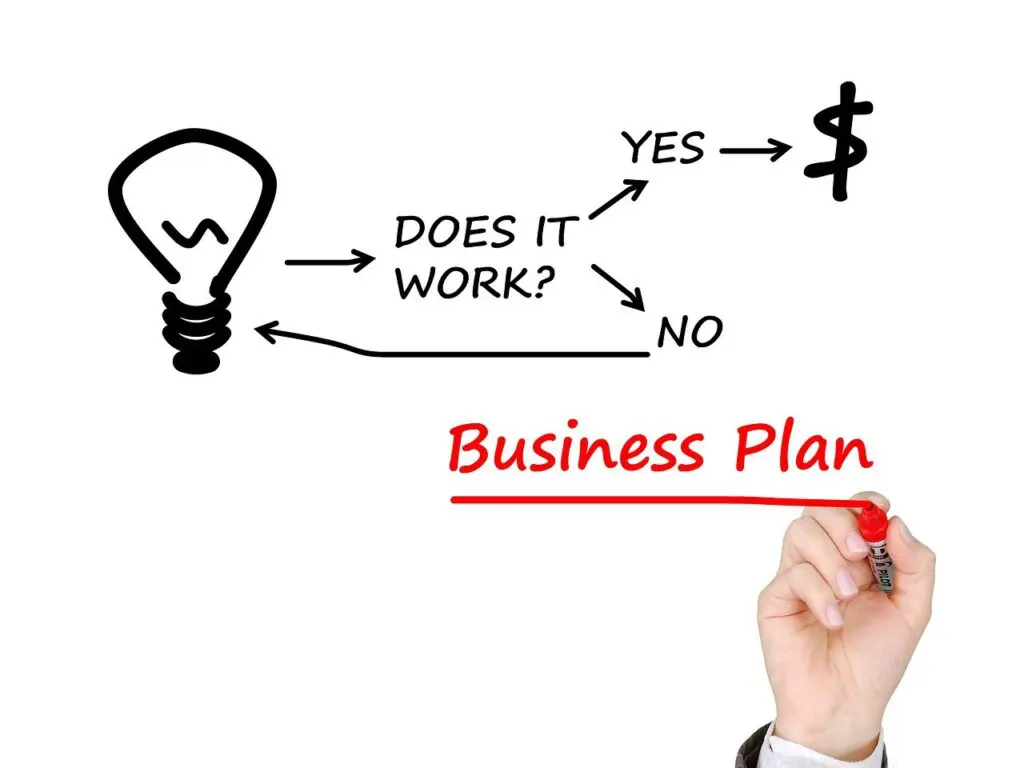 Authentic Sales Strategies Empower Lasting Client Relationships &Raquo; Tumisu Business Plan 2061634 1280 1024X768 1