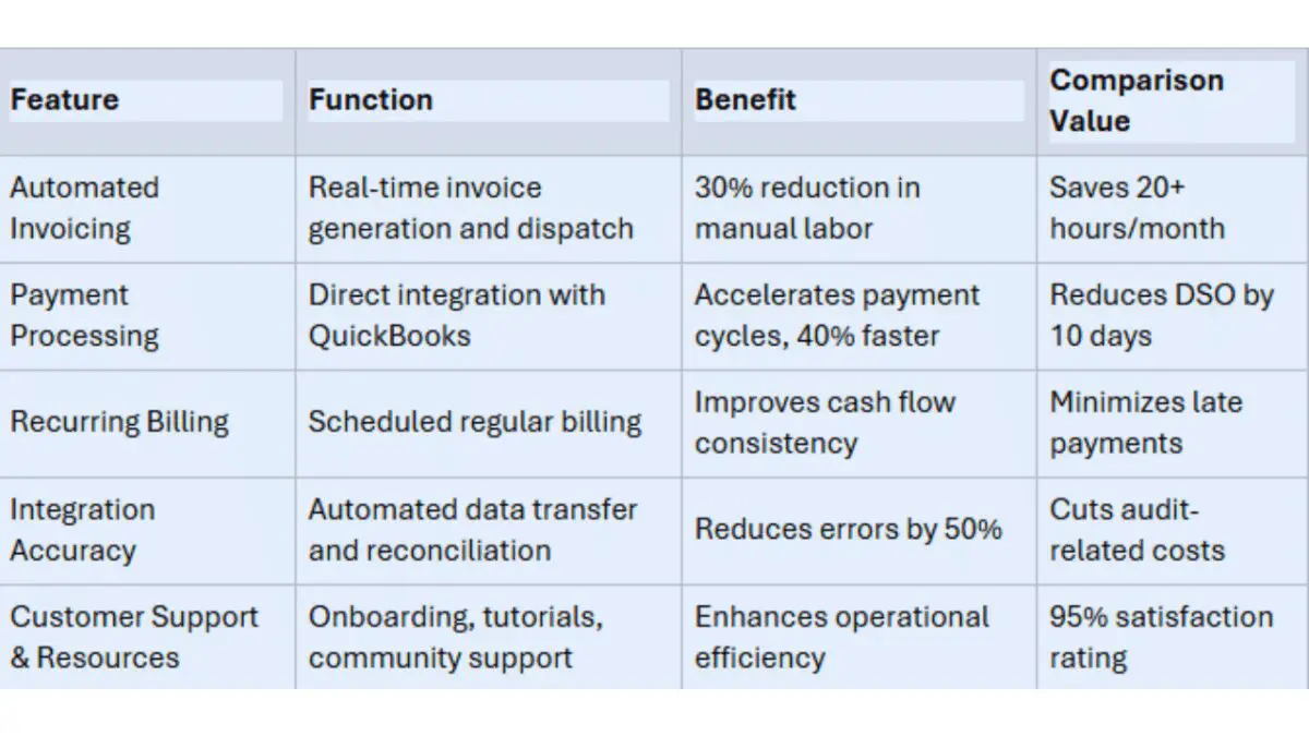 5 Ways To Cut Costs With Npsone &Amp; Clickbillr’s Quickbooks Integration For Efficient Accounting &Raquo; Google Pay 4 Scaled