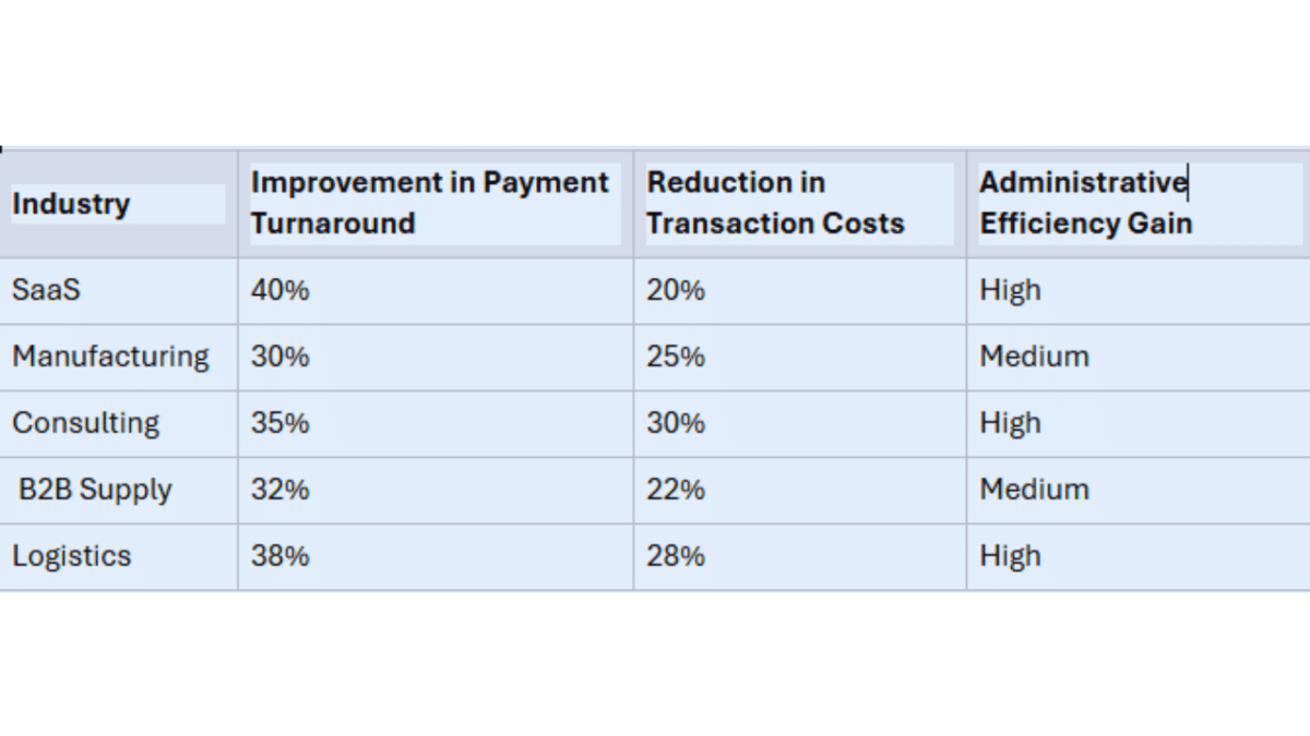 Why Payment Links Get You Paid Faster In B2B  &Raquo; Smart Invoicing 11 Scaled