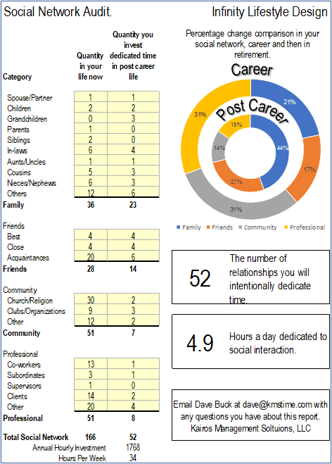 An Image Of A The Social Media Audit Form