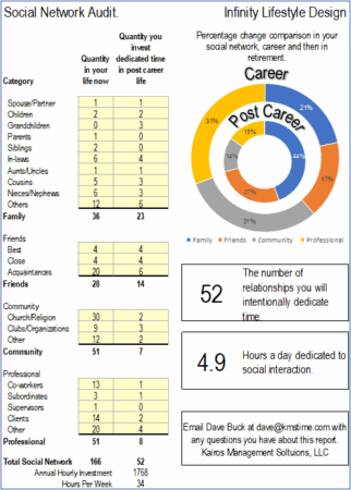 Strengthening Your Social Life Before You Hang Up The Work Mouse &Raquo; Social Media Audit