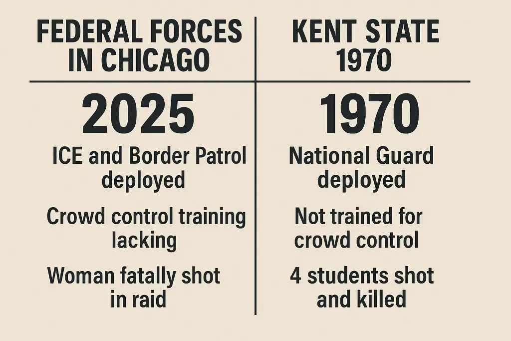 Kent State 1970 → Chicago 2025: When Will We Learn? &Raquo; Chicago Kent State Comparison 1024X683 1