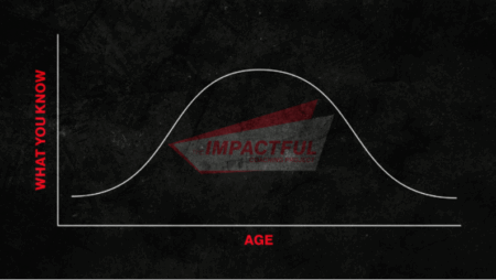 Nick Saban, Adaptability, And The Leadership Curve &Raquo; Https3A2F2Fsubstack Post Media.s3.Amazonaws.com2Fpublic2Fimages2F6Db1Db58 80Ce 480E 9431 86Cc80091185 794X448