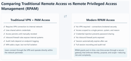 Zero Trust Rpam: The Future Of Secure Remote Access &Raquo; Image 1024X475 1