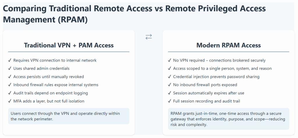 Zero Trust Rpam: The Future Of Secure Remote Access &Raquo; Image 1024X475 2