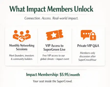 New Year, New Perks For Supercrowd Impact Members &Raquo; Https3A2F2Fsubstack Post Media.s3.Amazonaws.com2Fpublic2Fimages2Ff949785C Cc17 488B Bef9 9Aba383F6206 1024X813