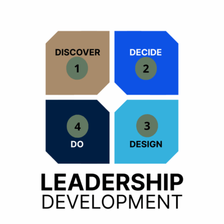Introducing The 4-D Leadership Development Process &Raquo; 4D Leader Dev